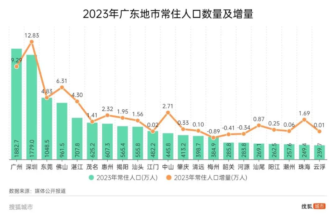 经济增速居全省前列，归巢经济带火了这座沿海“洼地”