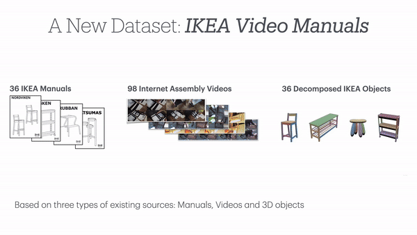 全自动组装家具！斯坦福发布IKEA Video Manuals数据集：首次实现“组装指令”真实场景4D对齐_澎湃号·湃客_澎湃新闻-The Paper