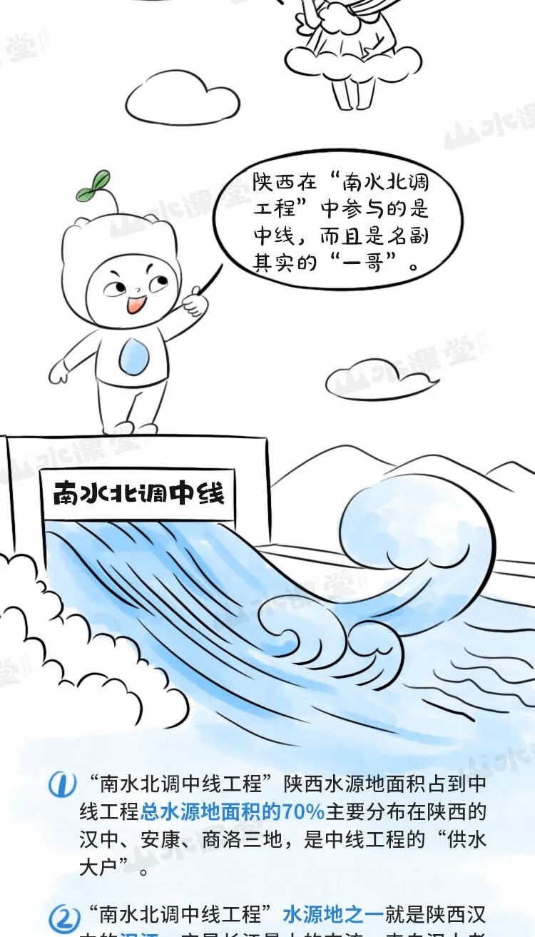 南水北调简笔画图片