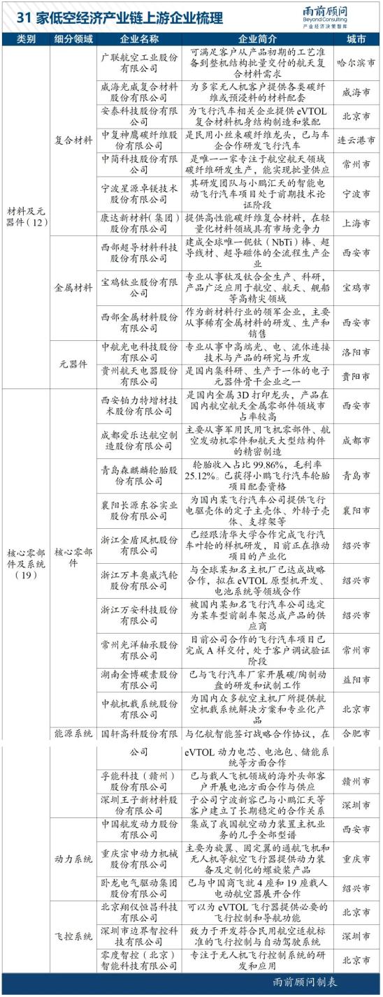 中国低空经济100家代表企业名单