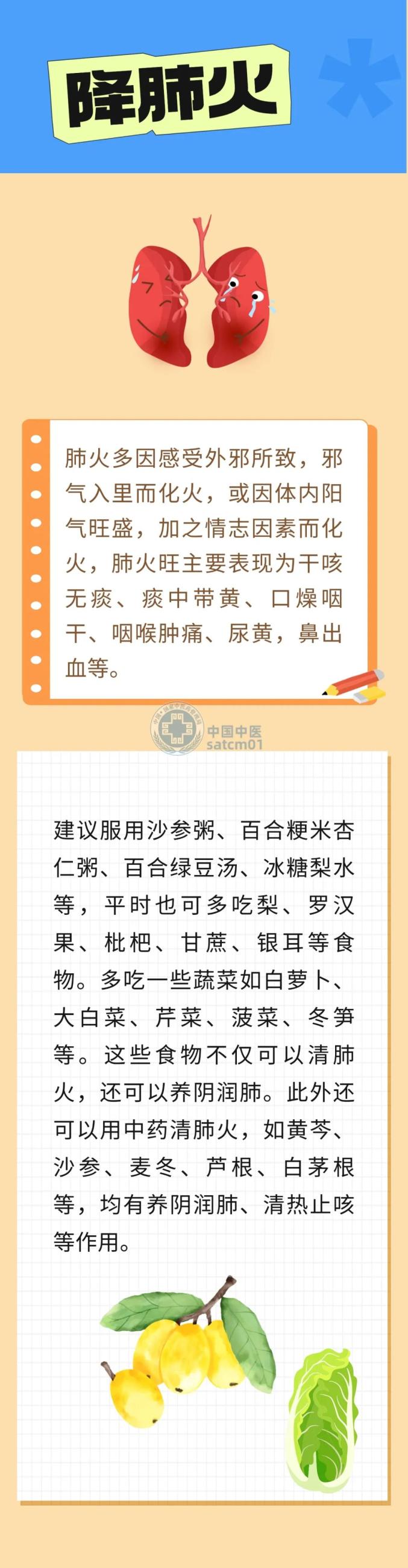 冬季“上火”别乱清！找准病位才有效！肝火、心火、胃火、肺火……这样降