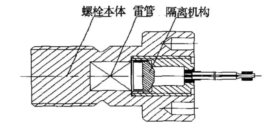 它是怎么工作的?