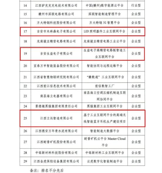 省级平台名单！吉安3+3！