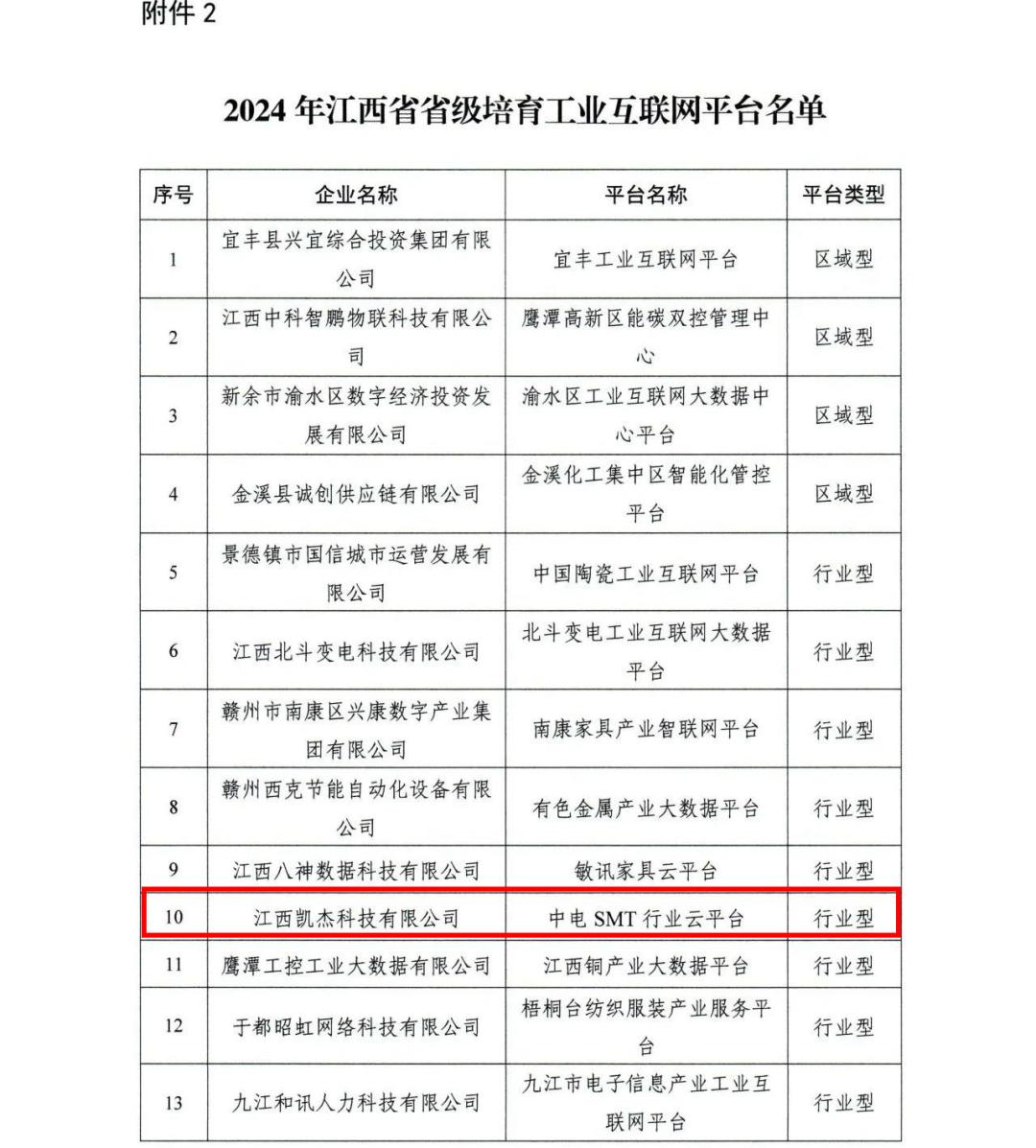 省级平台名单！吉安3+3！
