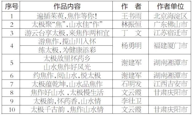 焦作城市文旅形象“三个一”优秀作品出炉！