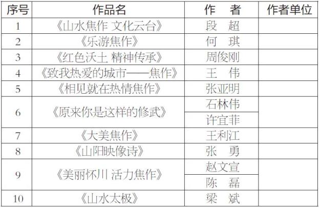 焦作城市文旅形象“三个一”优秀作品出炉！