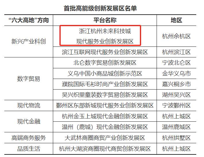 全省首批！余杭此地成功上榜！