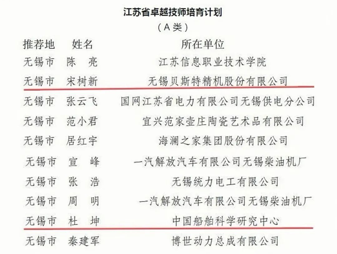 滨湖区7人评审结果的公示关于年度高技能人才重点项目江苏省人社厅