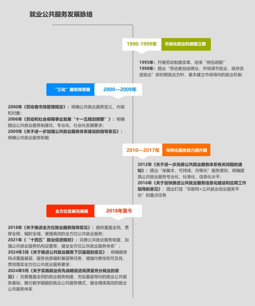 高质量充分就业公共服务优化建议_城市公共就业服务供给模式_就业公共服务体系发展新趋势