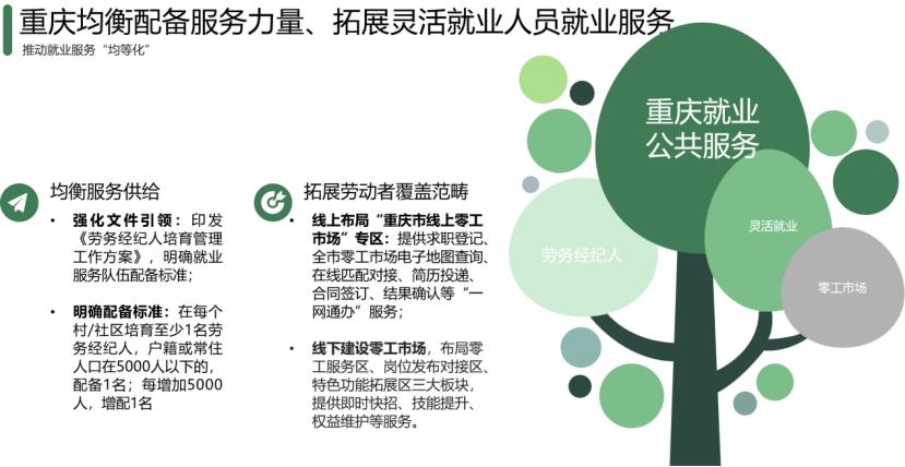 就业公共服务体系发展新趋势_高质量充分就业公共服务优化建议_城市公共就业服务供给模式