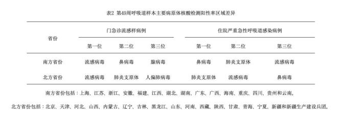 横扫全国 阳性率10 8% 伊川人注意了