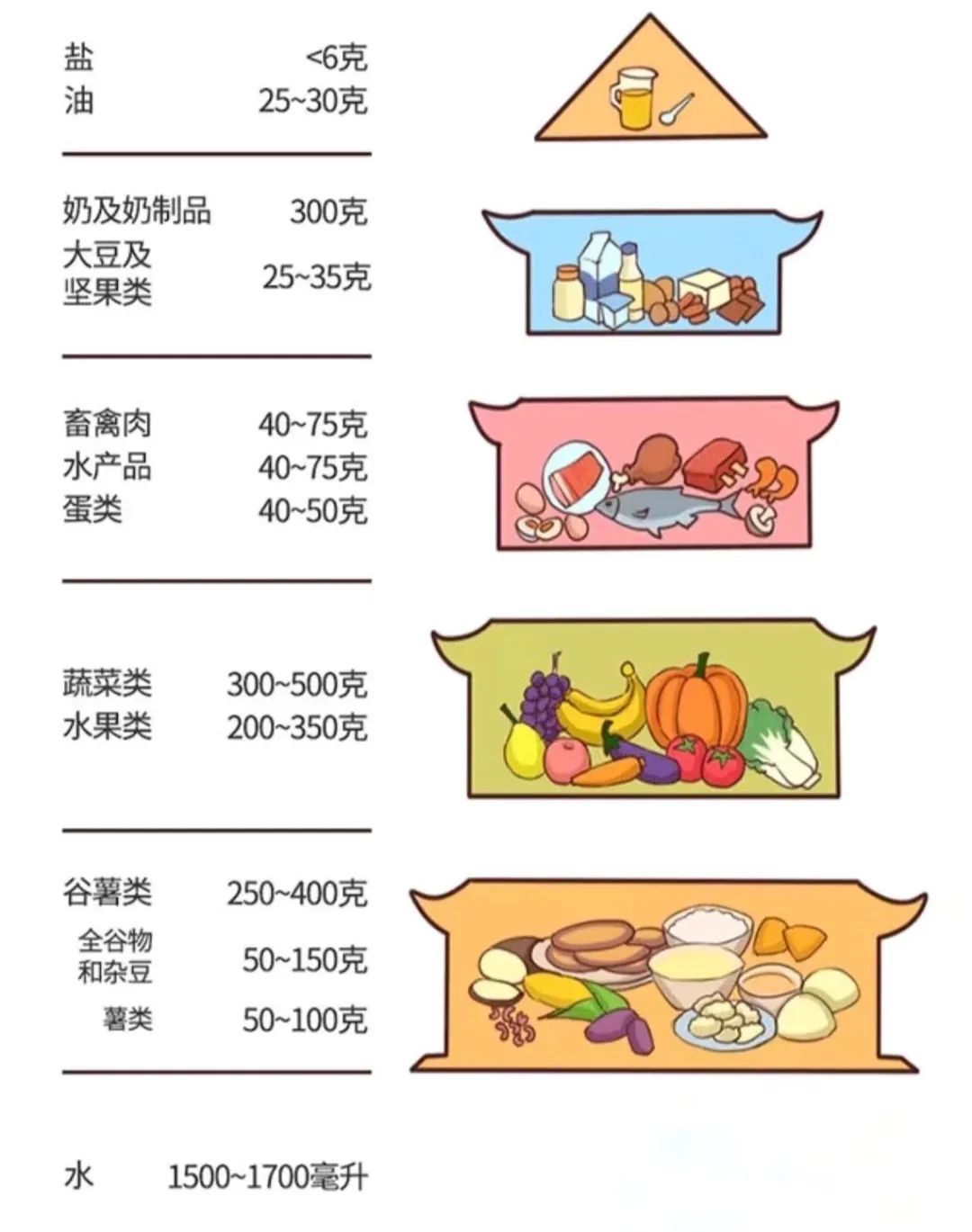 安姐姐课堂 | 日常生活劳动教育 活动4:膳食我规划