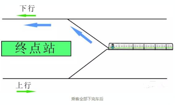 地铁掉头动画演示图片