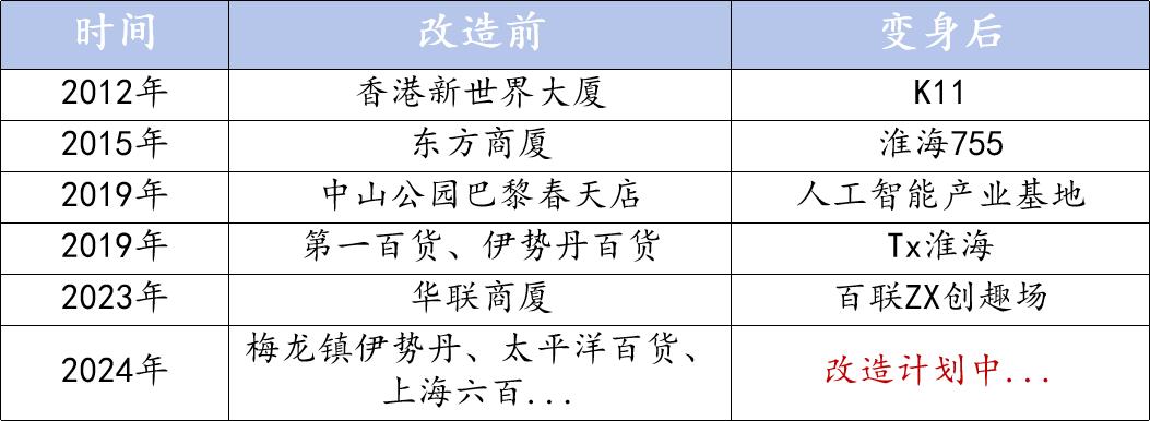 上海置地广场导购图图片