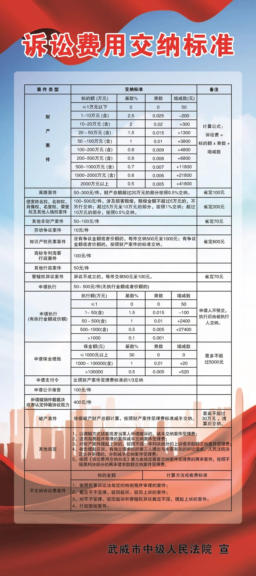 武威市中级人民法院诉讼费用交纳标准公示