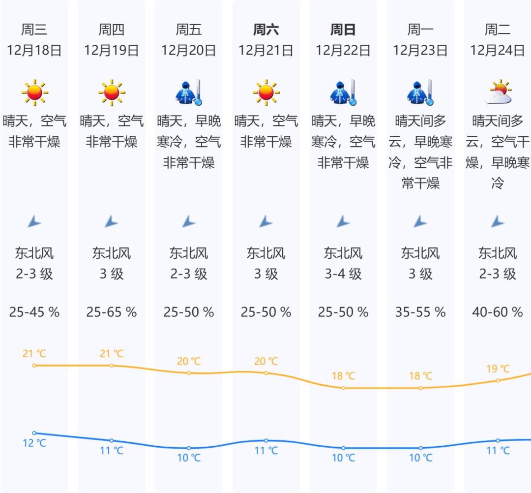 今日深圳天气预报预报