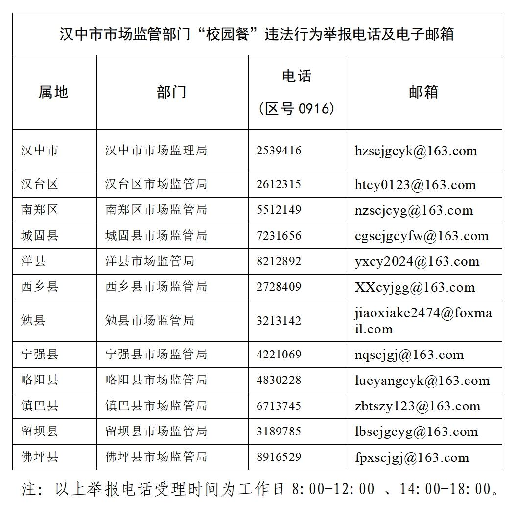 汉中市市场监督管理局关于"校园餐"违法行为举报奖励的通告