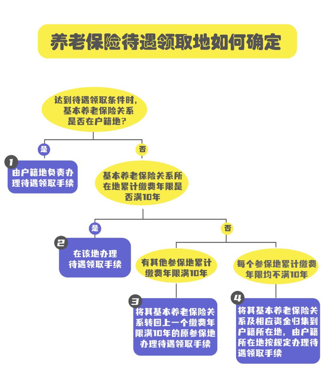 私人注册的公司可以办养老保险吗