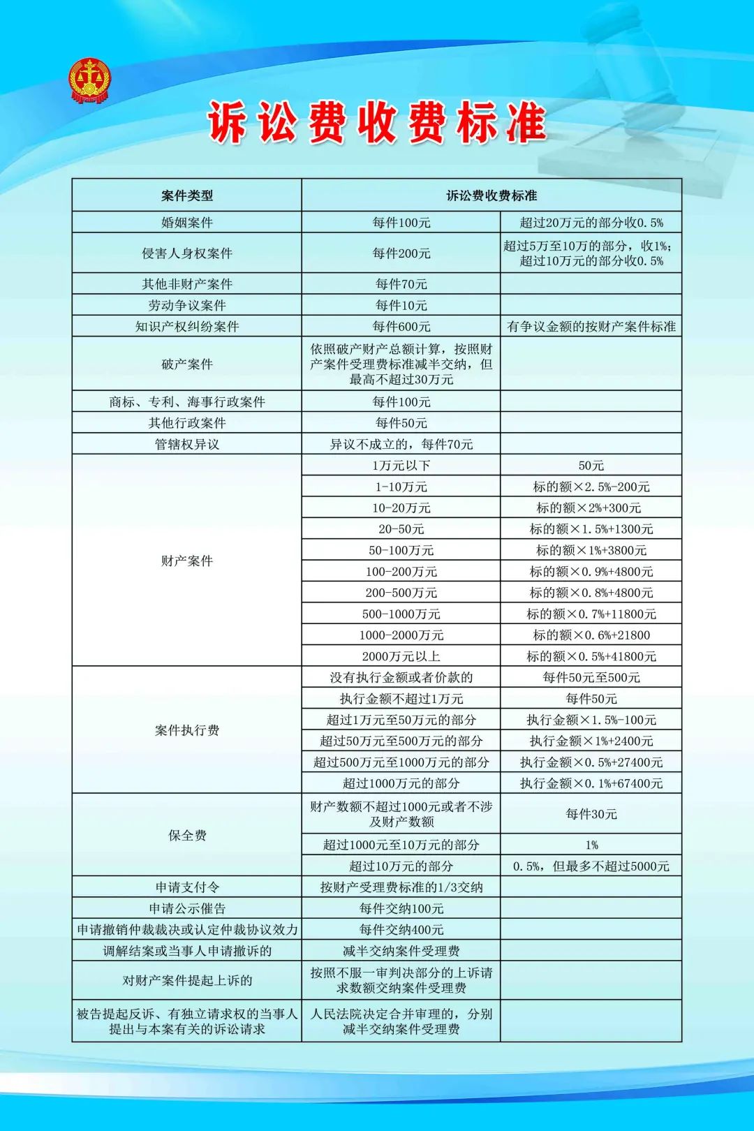 古浪县人民法院诉讼费用交纳标准公示