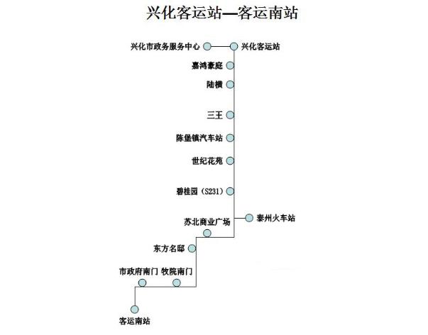 泰州地铁号线图片