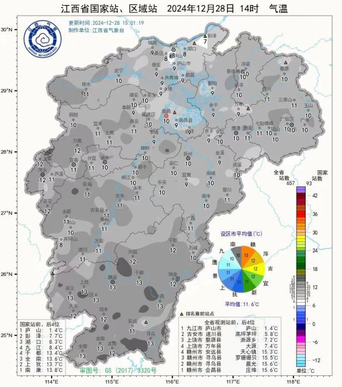 鹰潭天气预报15天图片