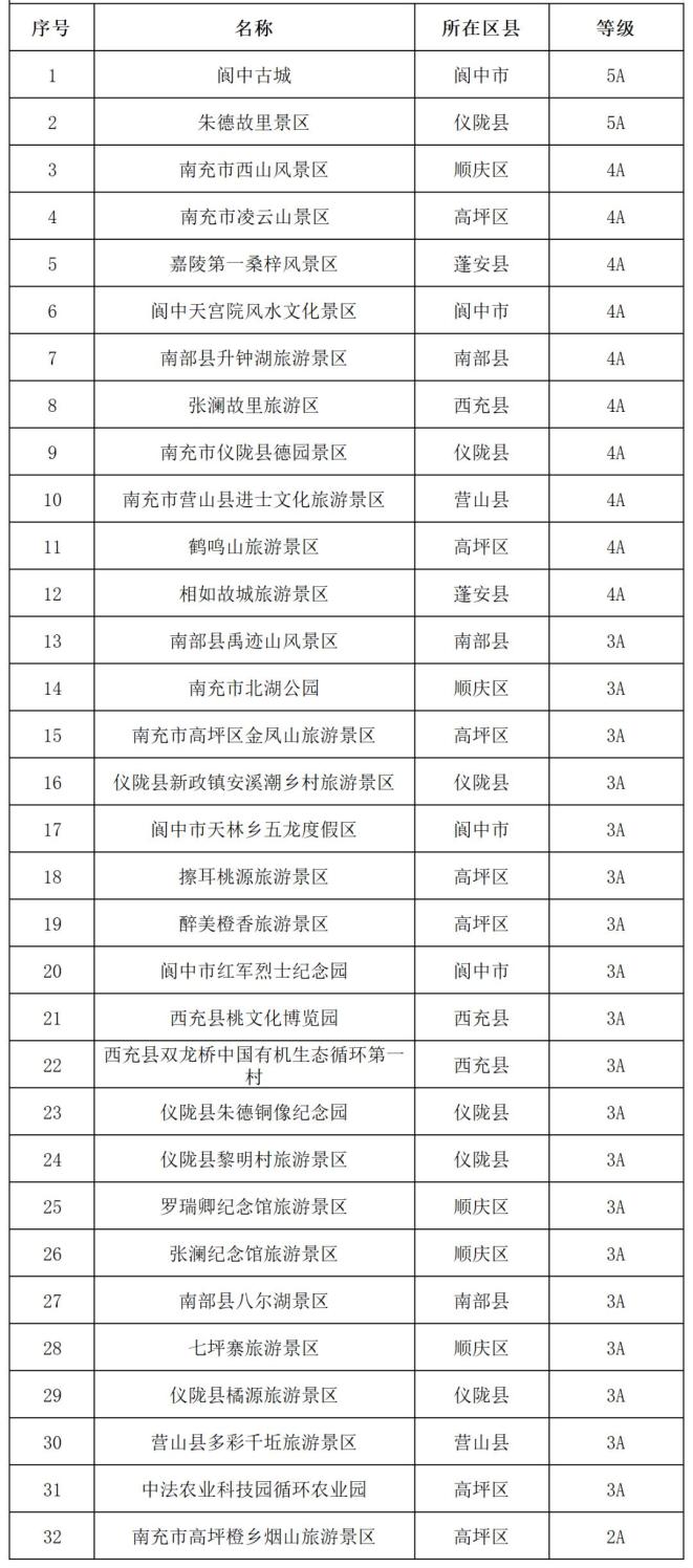 最新全国警察免费景点图片