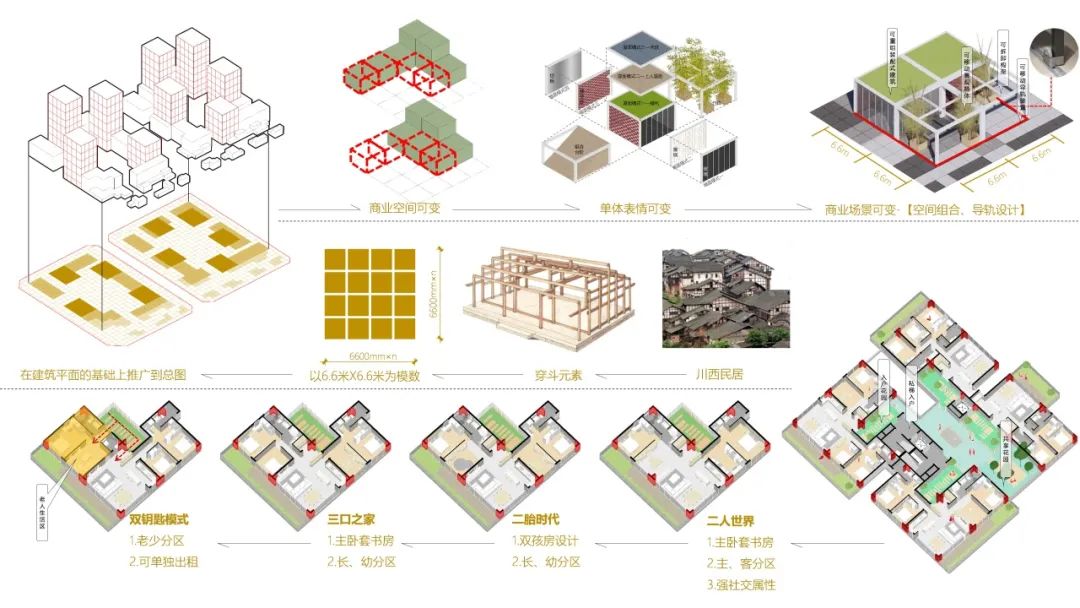喜讯 | 中建西南院在四川省第一届“好房子”设计竞赛中斩获佳绩