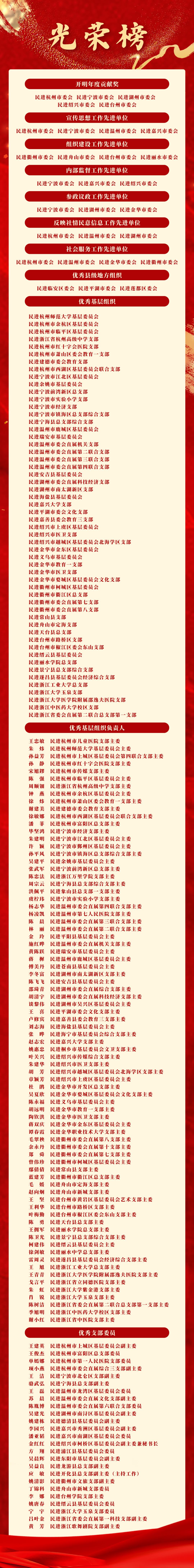 速看！2024年度省级先进表彰名单出炉！