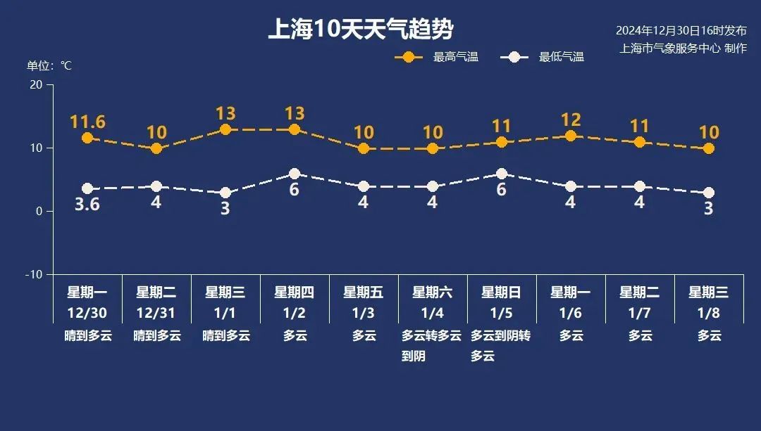 枣庄的天气预报15天预报