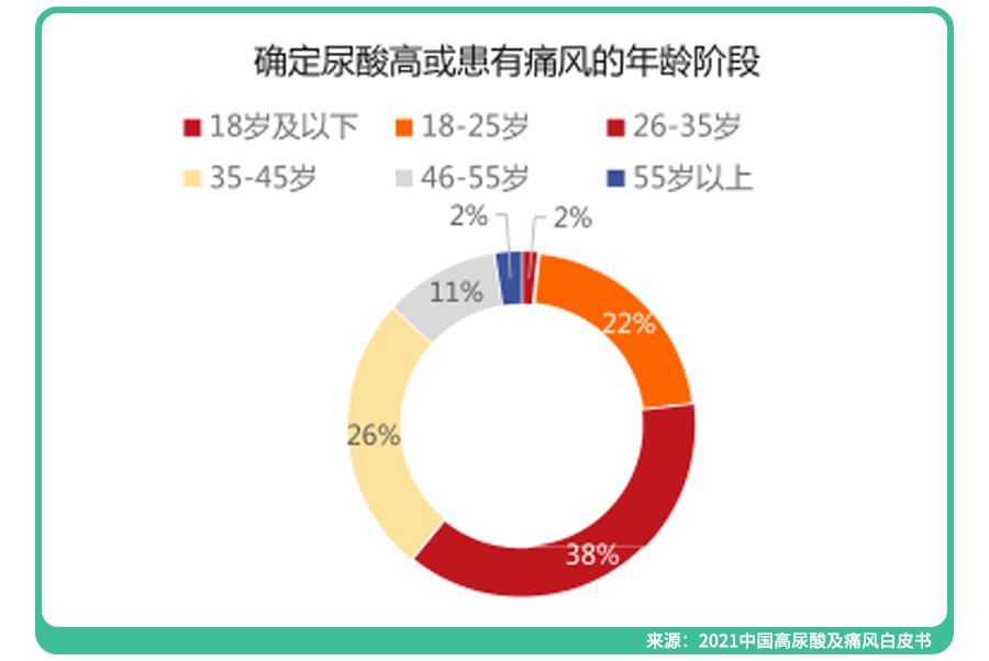 痛风低龄化严重，这些“黑名单食物”慎吃