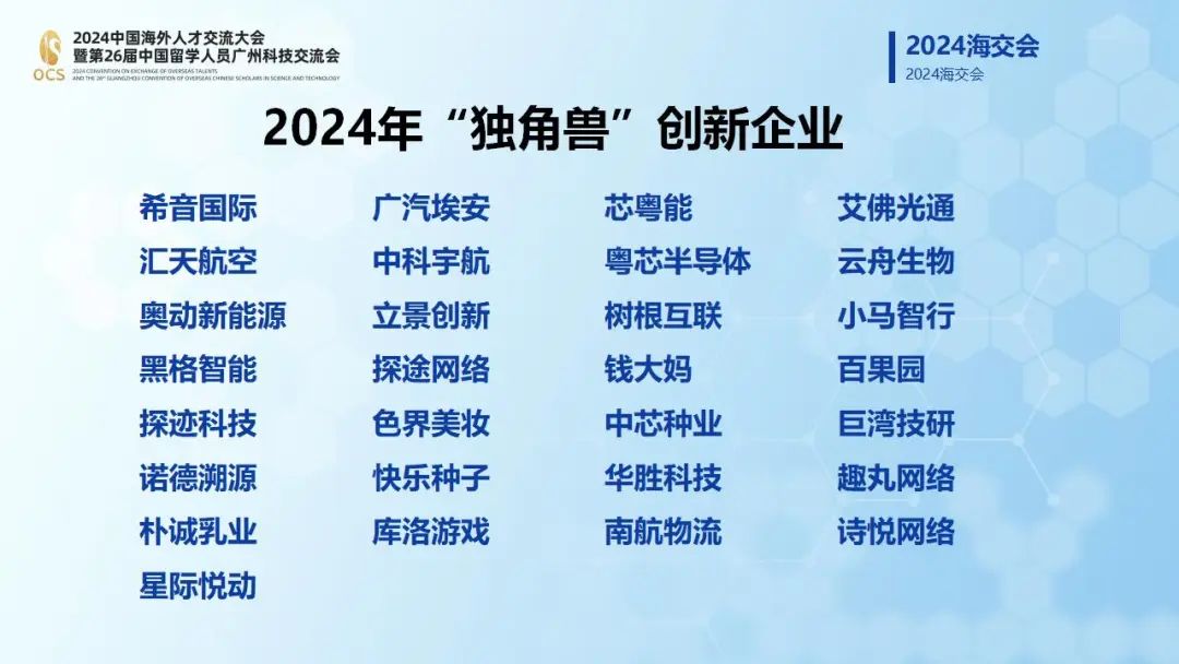 榜单发布!200家“独角兽”企业阵营出列!广州新兴产业看好哪条赛道?