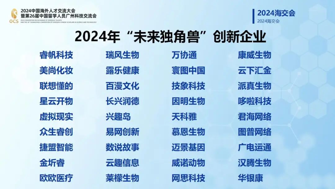 榜单发布!200家“独角兽”企业阵营出列!广州新兴产业看好哪条赛道?