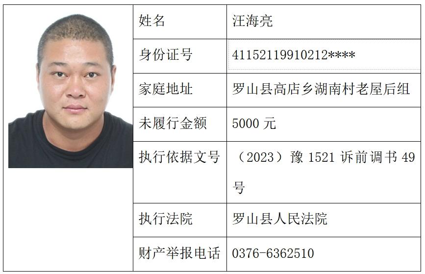 失信曝光 | 罗山法院发布2025年第一批失信被执行人名单,有线索请举报