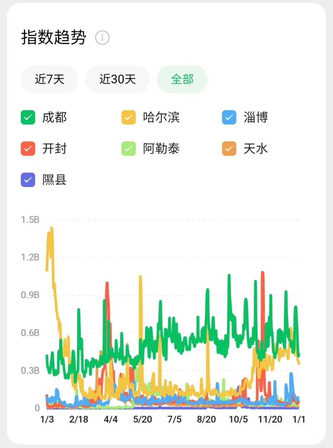 “奔县游”成新亮点，县域经济能否靠文旅崛起？