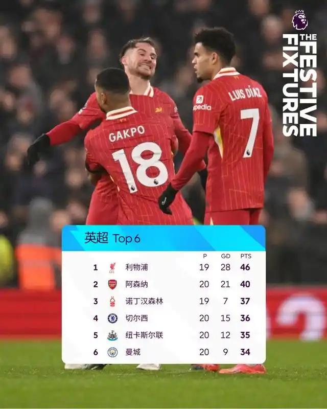双红会利物浦笑到最后 或送曼联百年尴尬纪录_英超双红会 利物浦曼联比赛分析 阿诺德表现评价