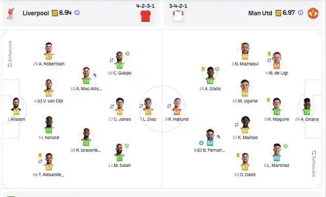 双红会利物浦笑到最后 或送曼联百年尴尬纪录_英超双红会 利物浦曼联比赛分析 阿诺德表现评价