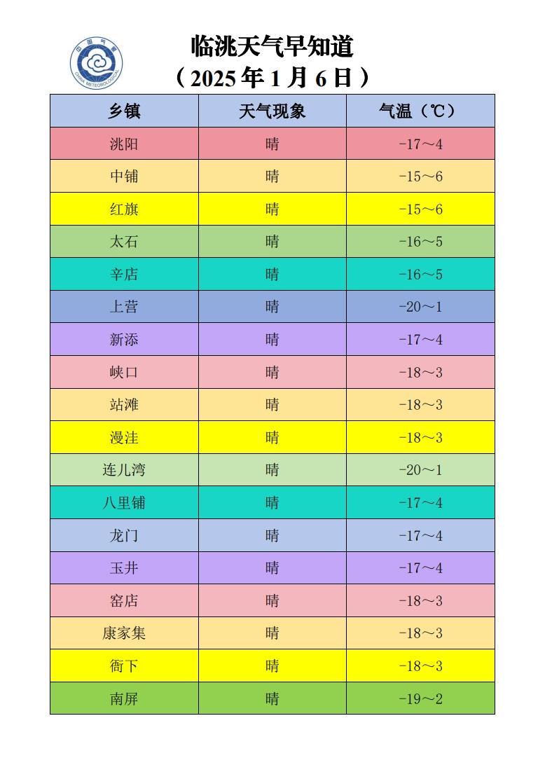 敖汉旗天气预报一周