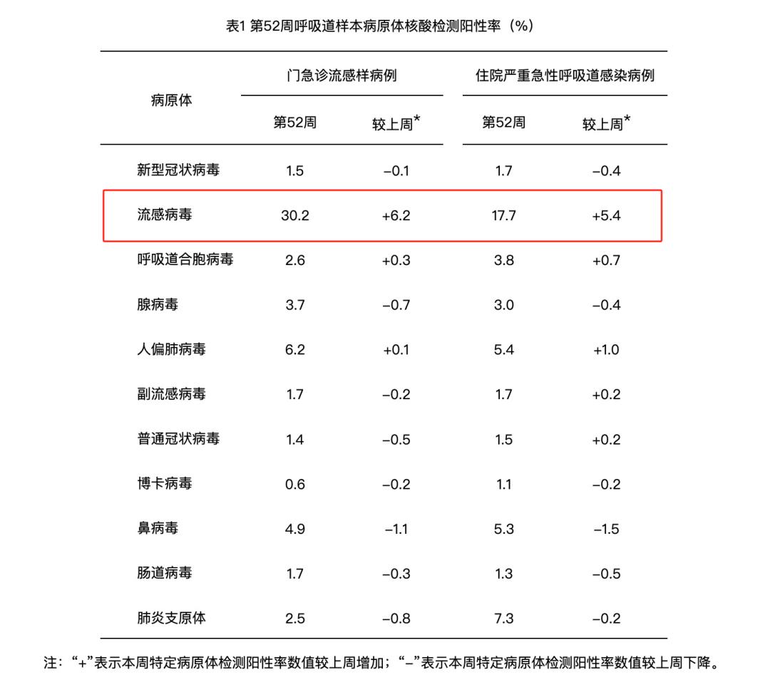 身边人中招流感，我能紧急预防一下吗？