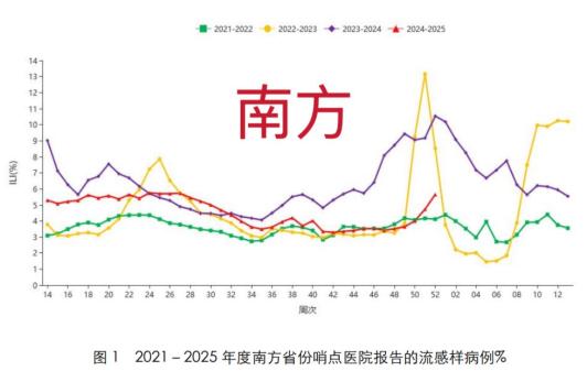 甲流大范围爆发，收下这份家庭防治攻略