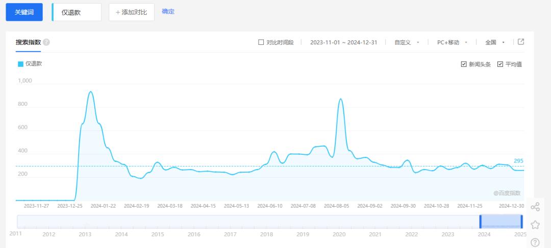 途乐证券:股票加杠杆爆仓没卖出-“仅退款”被玩坏