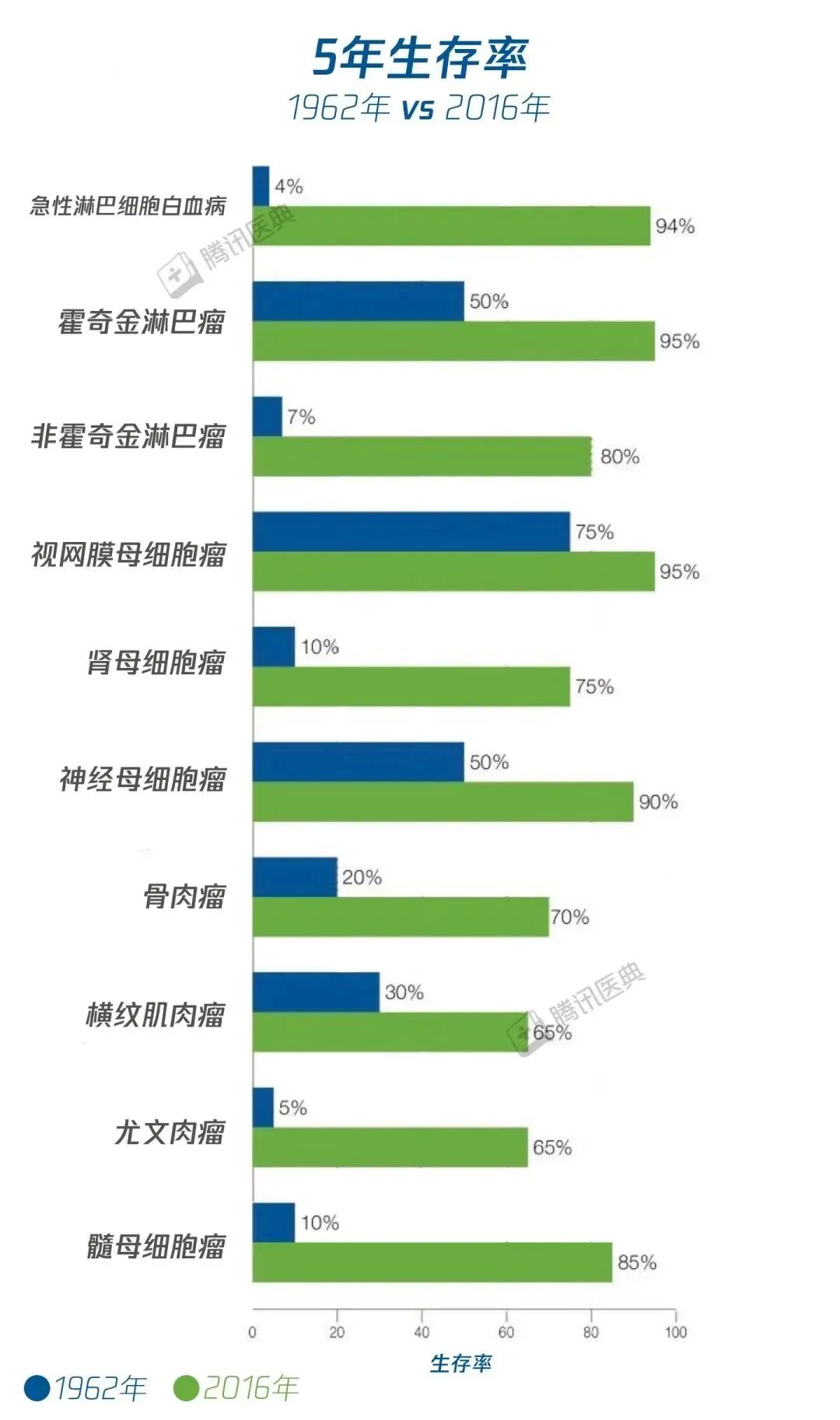 癌症病人化疗后就活不久了？这10个癌症误区害了多少人