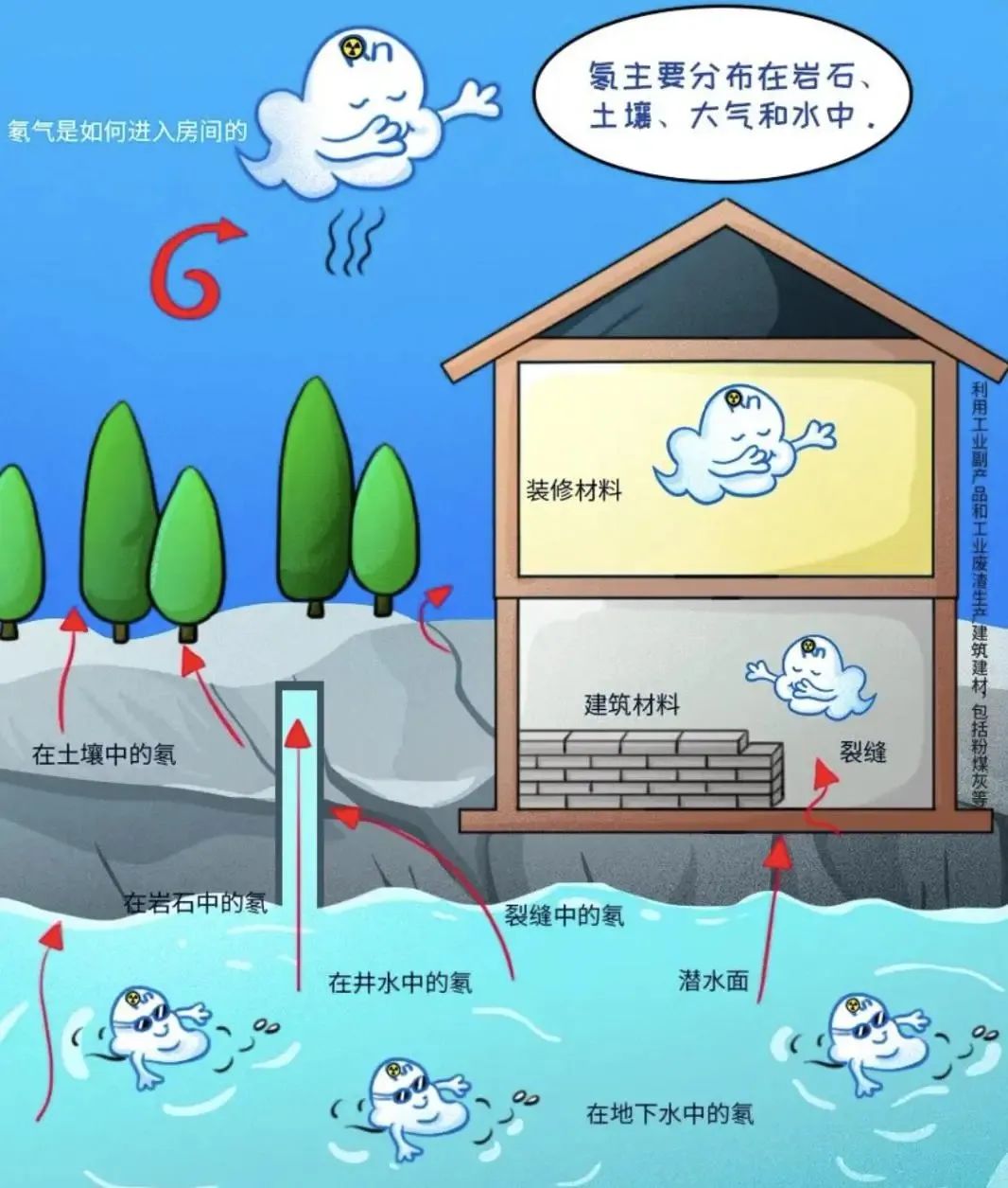 呼吸安全 | 家中“隐形杀手”氡,如何智取?