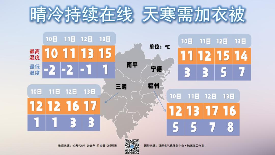暴涨10℃！即将抵达福建！大反转来了_澎湃号·政务_澎湃新闻-The Paper