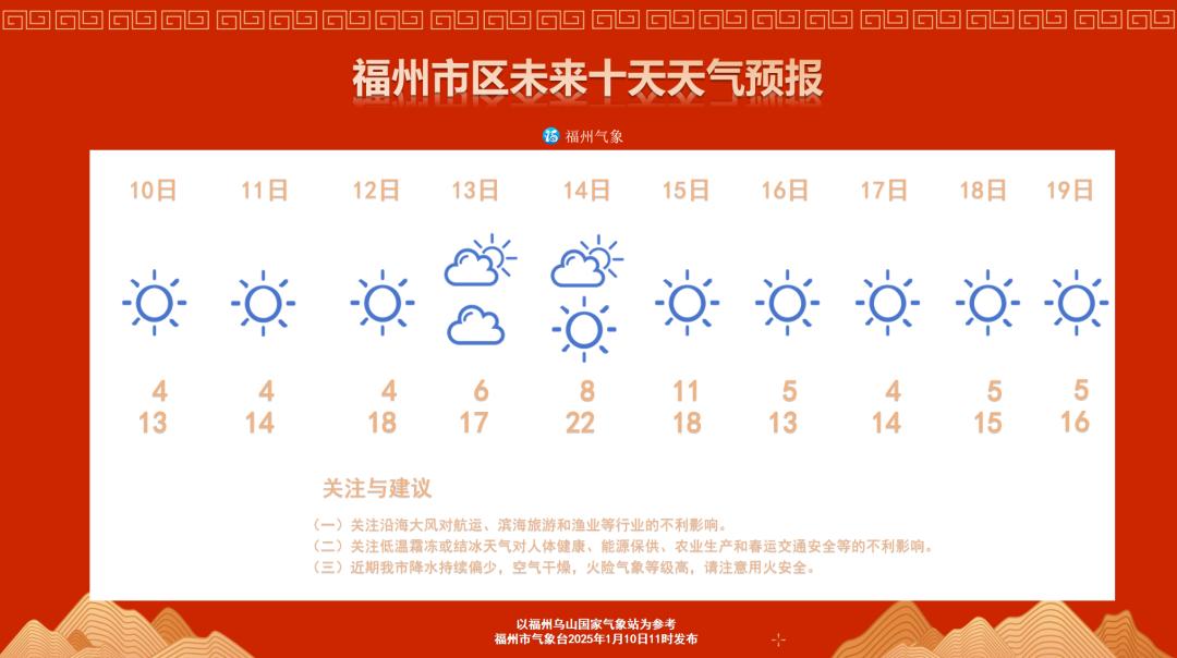 暴涨10℃！即将抵达福建！大反转来了_澎湃号·政务_澎湃新闻-The Paper