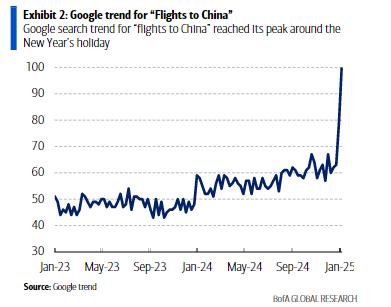 “China Travel”的潜力：每年还有2000-3500亿人民币的增量