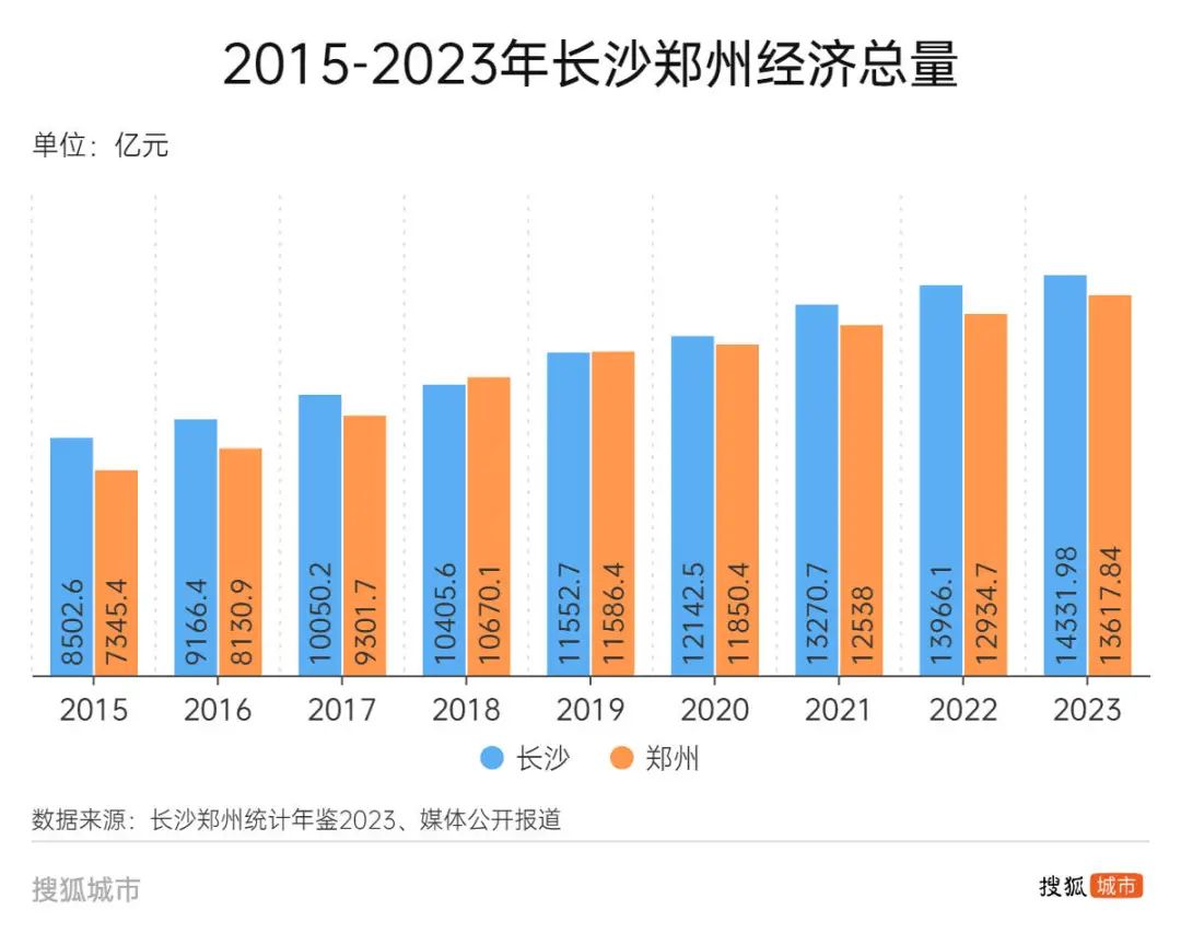 中部四强落棋2024：武汉老大地位稳固，长郑合争次席“三国杀”