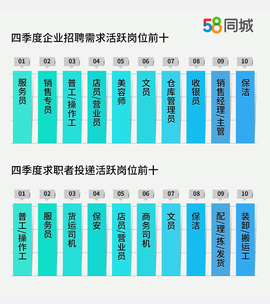 哈尔滨找工作58同城最新招聘(哈尔滨找工作58同城最新招聘附近)