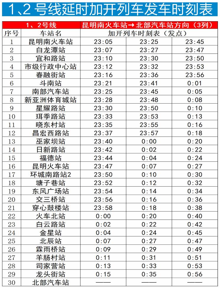 昆明地铁票价表图片