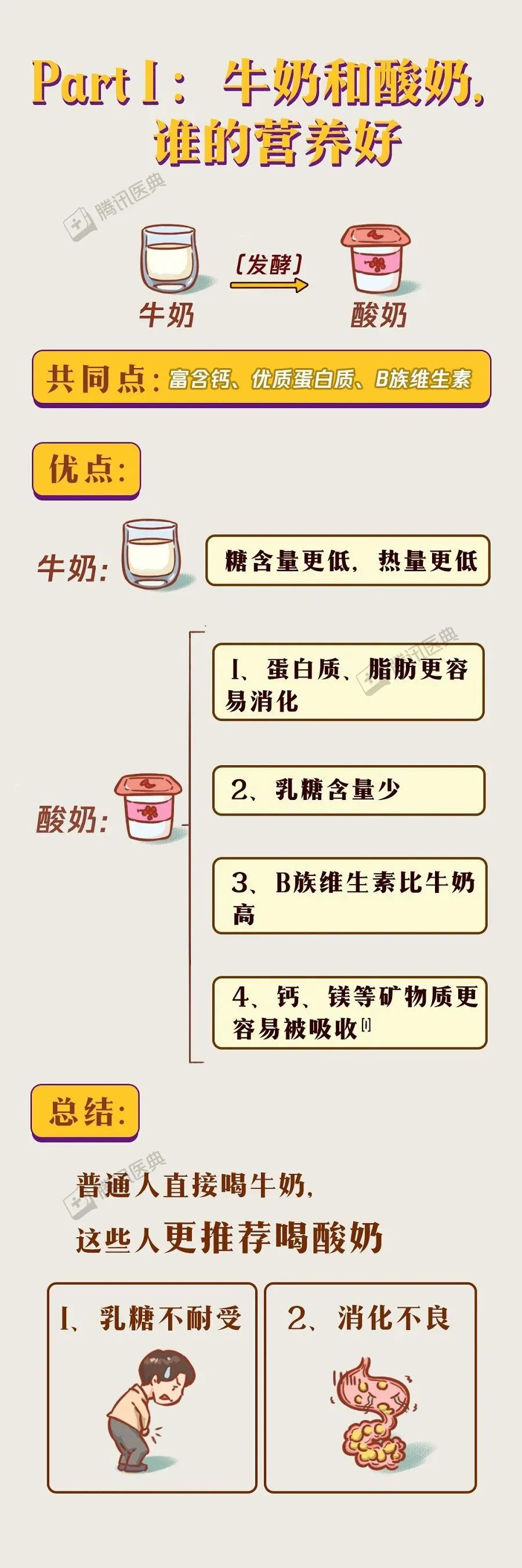 这种“假牛奶”要少买，牛奶、酸奶的真相，一次说清