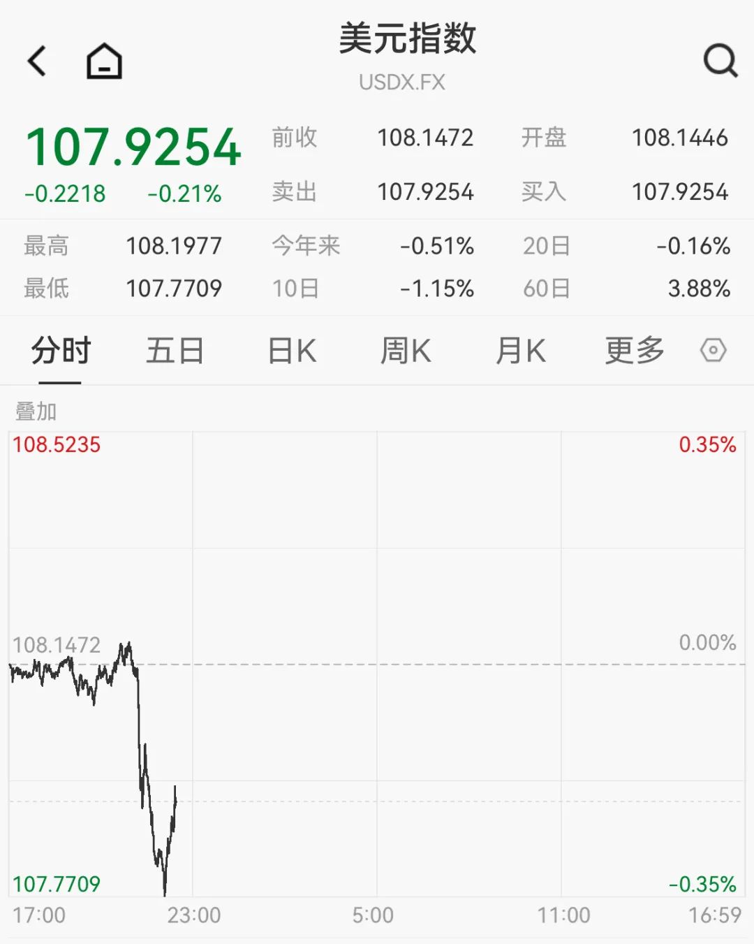 日本央行鸽派加息，汇市巨震